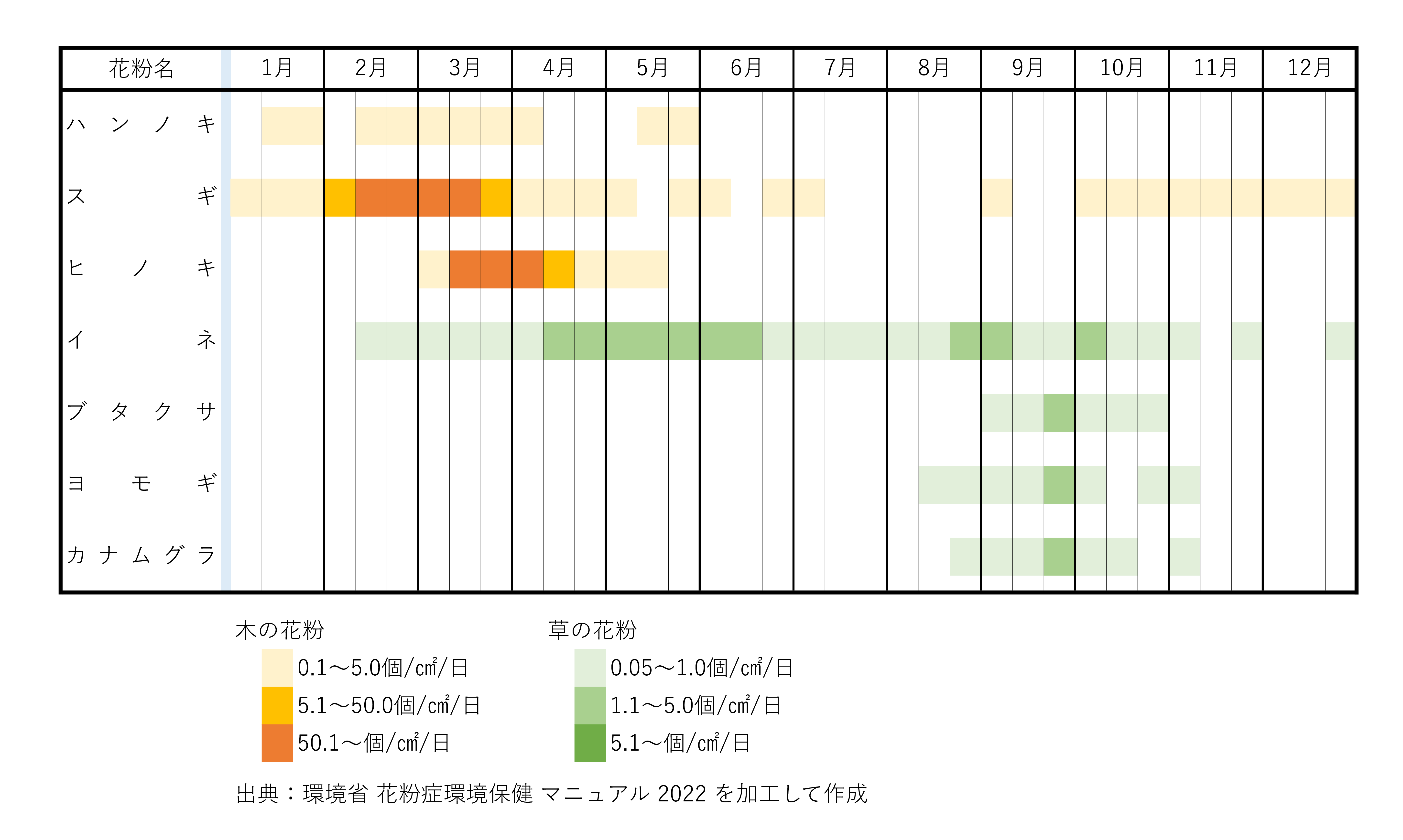 花粉症カレンダー（九州）